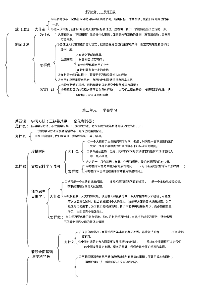 初一政治上册知识框架.pdf_第2页