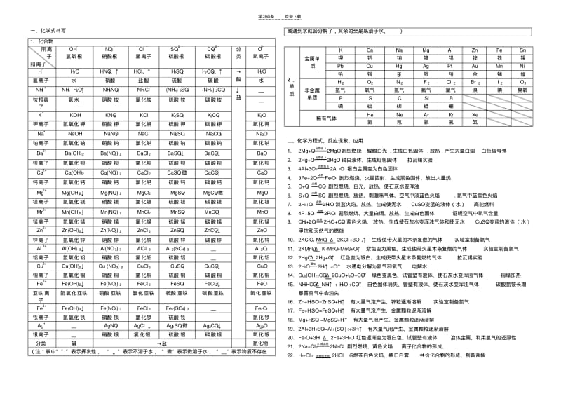 初中化学化学式化学方程式和反应现象归纳大全.pdf_第1页