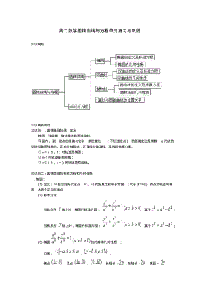 圆锥曲线与方程知识总结.pdf