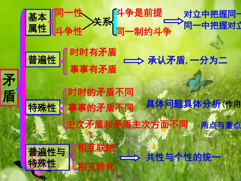 政治人教版必修4同步教学课件《矛盾是事物发展的源泉和动力》2.pdf_第3页