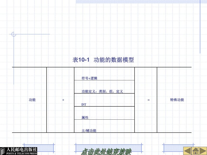 EPLAN端子讲解.pdf_第3页