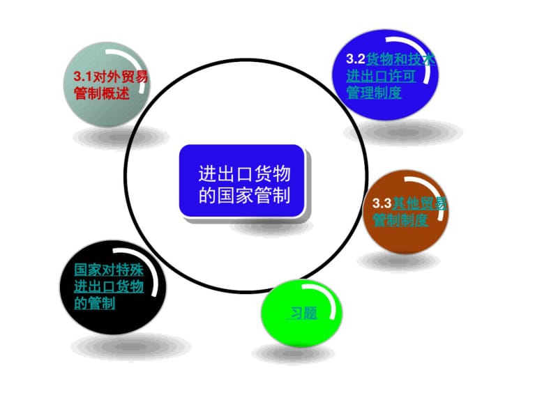 (报关员实务)第二章报关与对外贸易管制.pdf_第2页