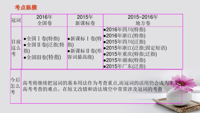 2017届高考英语二轮专题复习名词与冠词课件.pdf_第3页