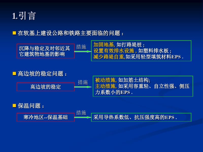 EPS工程泡沫塑料的应用.pdf_第2页