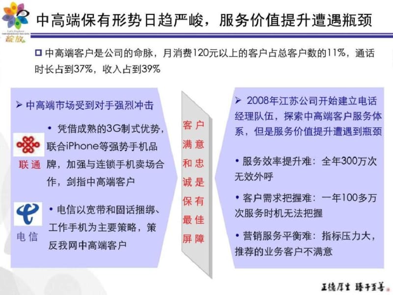 1-江苏打造中高端客户关键时刻精准服务体系-评审1.pdf_第3页