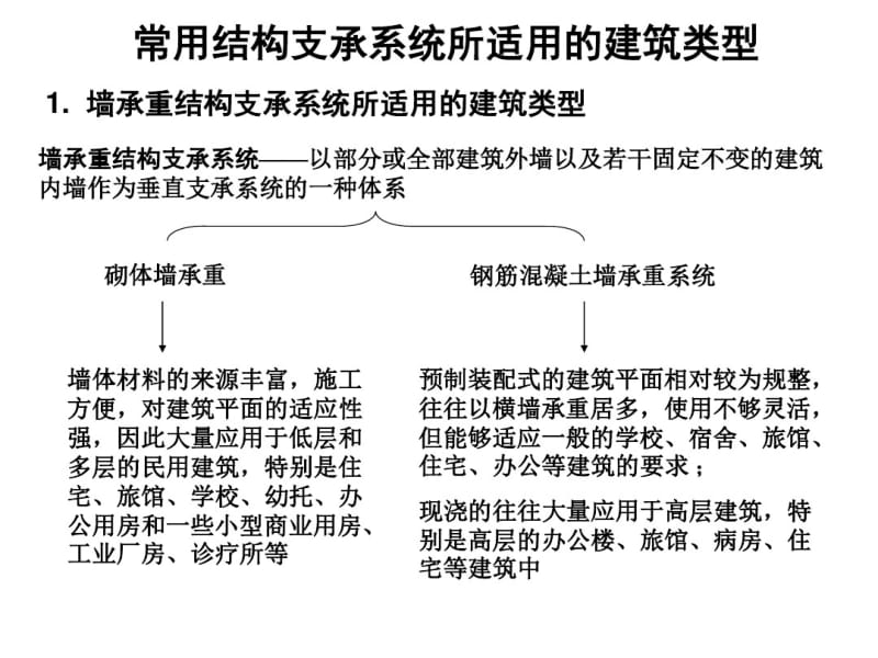 c常用结构支承系统所适用的建筑.pdf_第1页