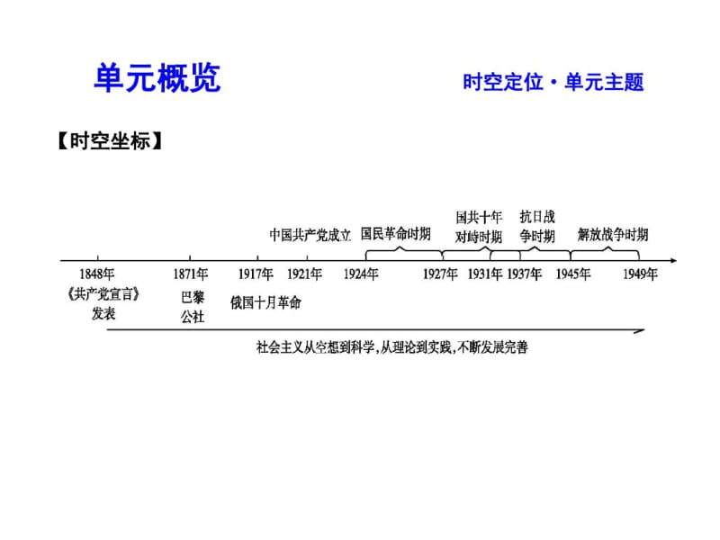 2018年秋岳麓版高中历史必修一课件：第18课马克思主义的诞生(共35张).pdf_第2页