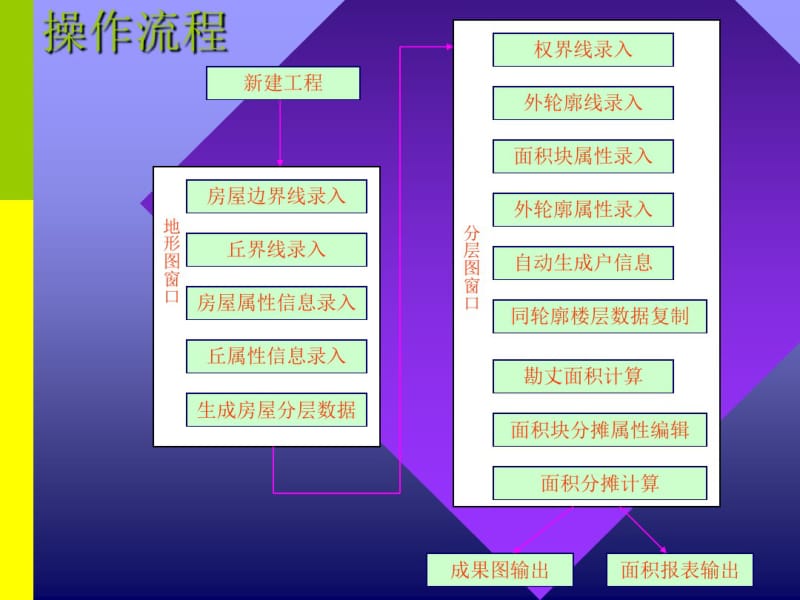 EPSEM房产项目测绘软件培训教材.pdf_第2页