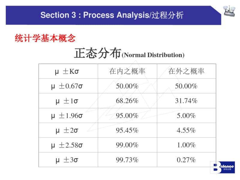 CpPPM对照.pdf_第2页