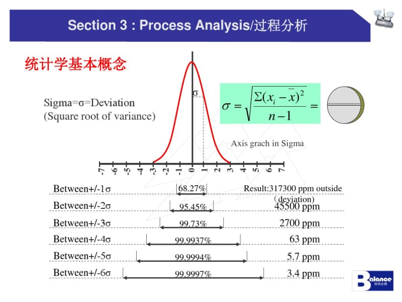 CpPPM对照.pdf_第3页