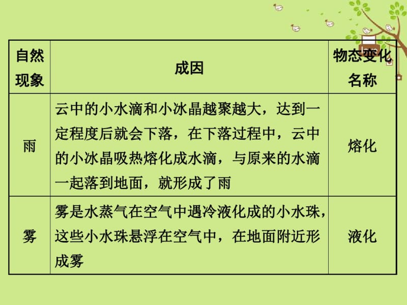 2018年八年级物理上册1.5生活和技术中的物态变化课件新版北师大版.pdf_第3页