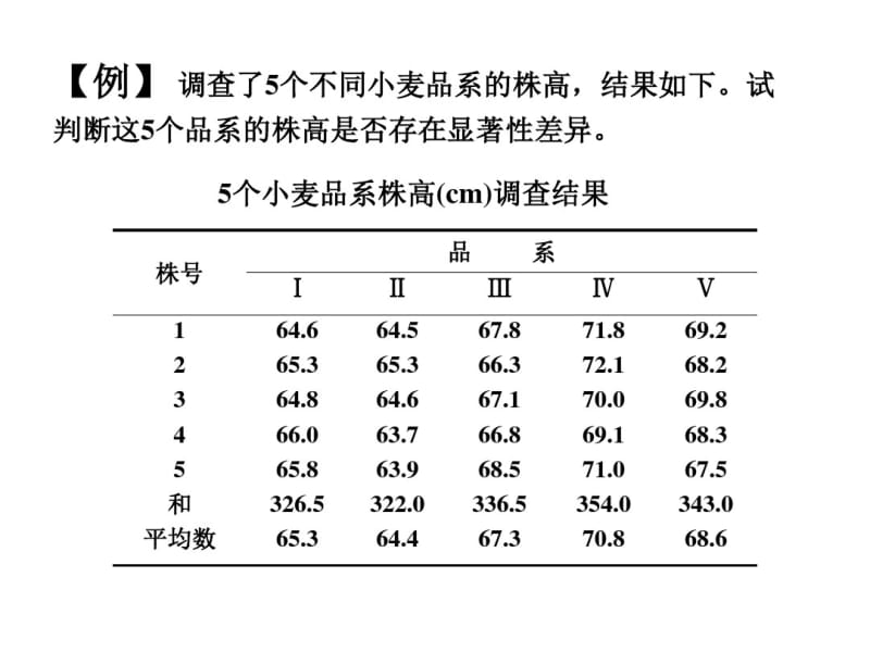 i第八章单因素方差分析.pdf_第1页