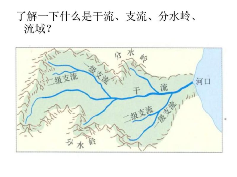 3.2流域综合治理与开发-以田纳西河流域为例..pdf_第1页