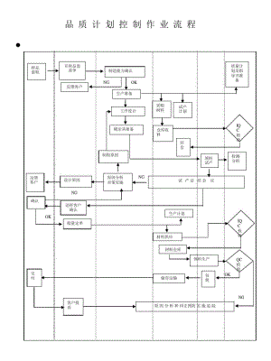 ISO各程序流程图讲义.pdf