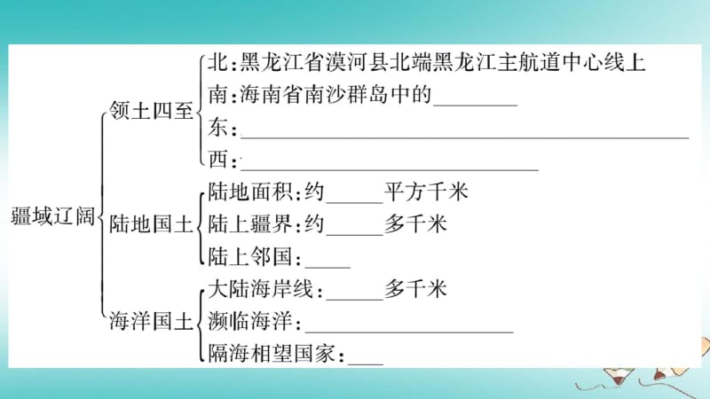 2018年八年级地理上册第1章中国的疆域与人口章末复习课件新版商务星球版20180917527.pdf_第3页