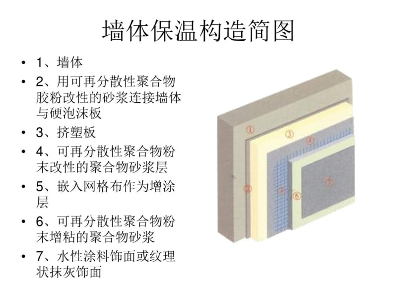 ()-墙体保温材料——P挤塑板.pdf_第2页