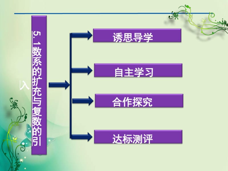 2018年优课系列高中数学北师大版选修2-25.1数系的扩充与复数的引入课件(23张).pdf_第3页