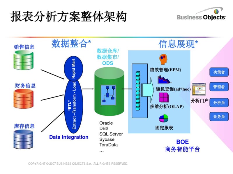 Crystal报表设计以及公式详细.pdf_第3页