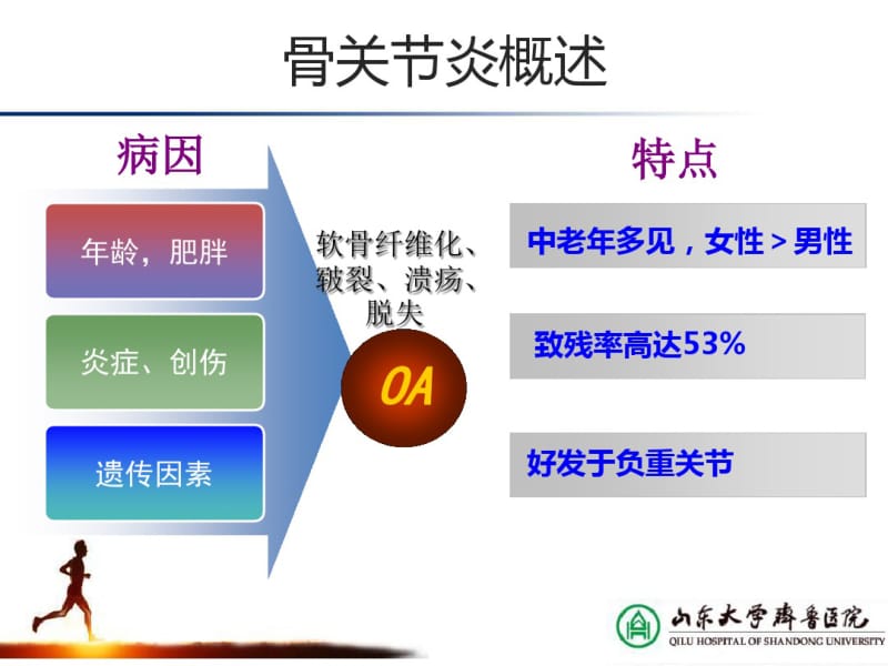 aaos膝关节骨关节炎循证医学指南解读.pdf_第2页