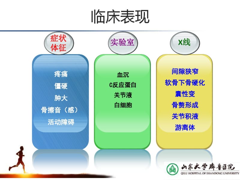 aaos膝关节骨关节炎循证医学指南解读.pdf_第3页