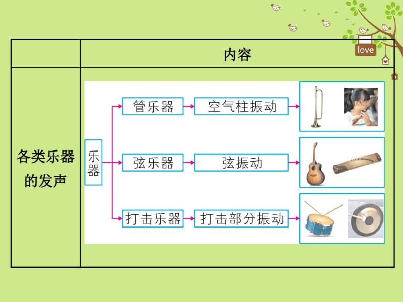 2018年八年级物理上册4.1《声音的产生与传播》课件(新版)北师大版.pdf_第3页