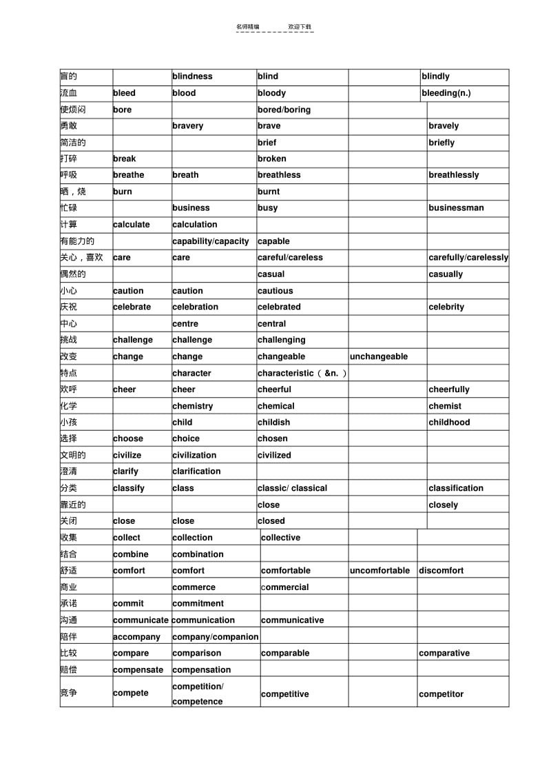 【优质文档】高考英语常用词词性转换及派生.pdf_第3页