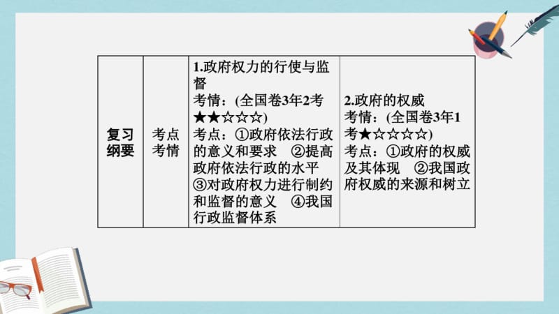 【优质文档】高考政治一轮总复习第二部分第二单元为人民服务的政府第四课我国政府受人民的监督课件.pdf_第3页