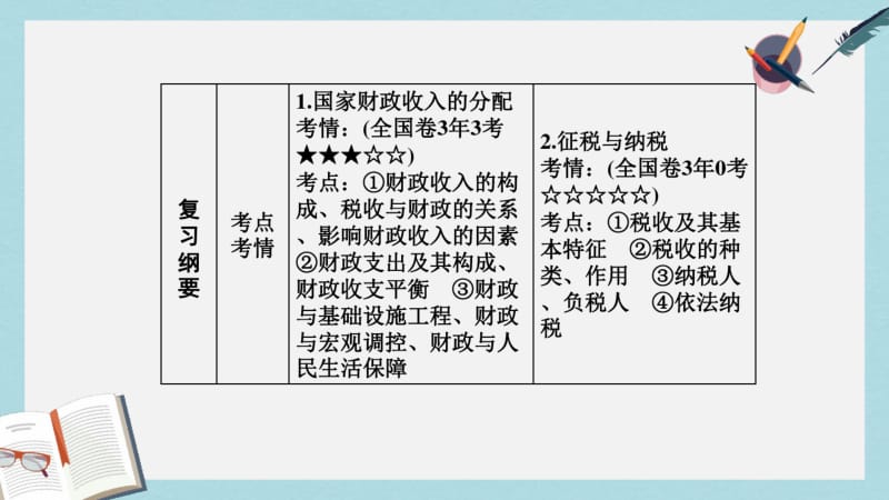 【优质文档】高考政治一轮总复习第一部分第三单元收入与分配第八课财政与税收课件.pdf_第3页