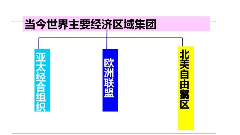 【教学课件】《世界经济的区域集团化》(历史人教必修2).pdf_第2页