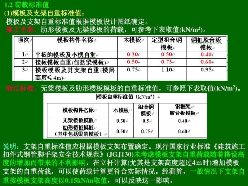 【建筑】扣件式钢管模板支架技术要点模版课件.pdf_第3页