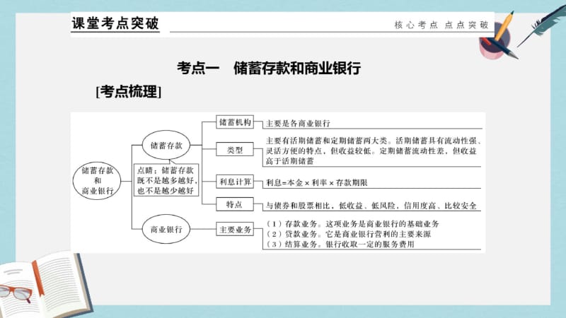 【优质文档】高考政治一轮复习第二单元生产劳动与经营3投资理财的选择课件新人教版必修1.pdf_第2页