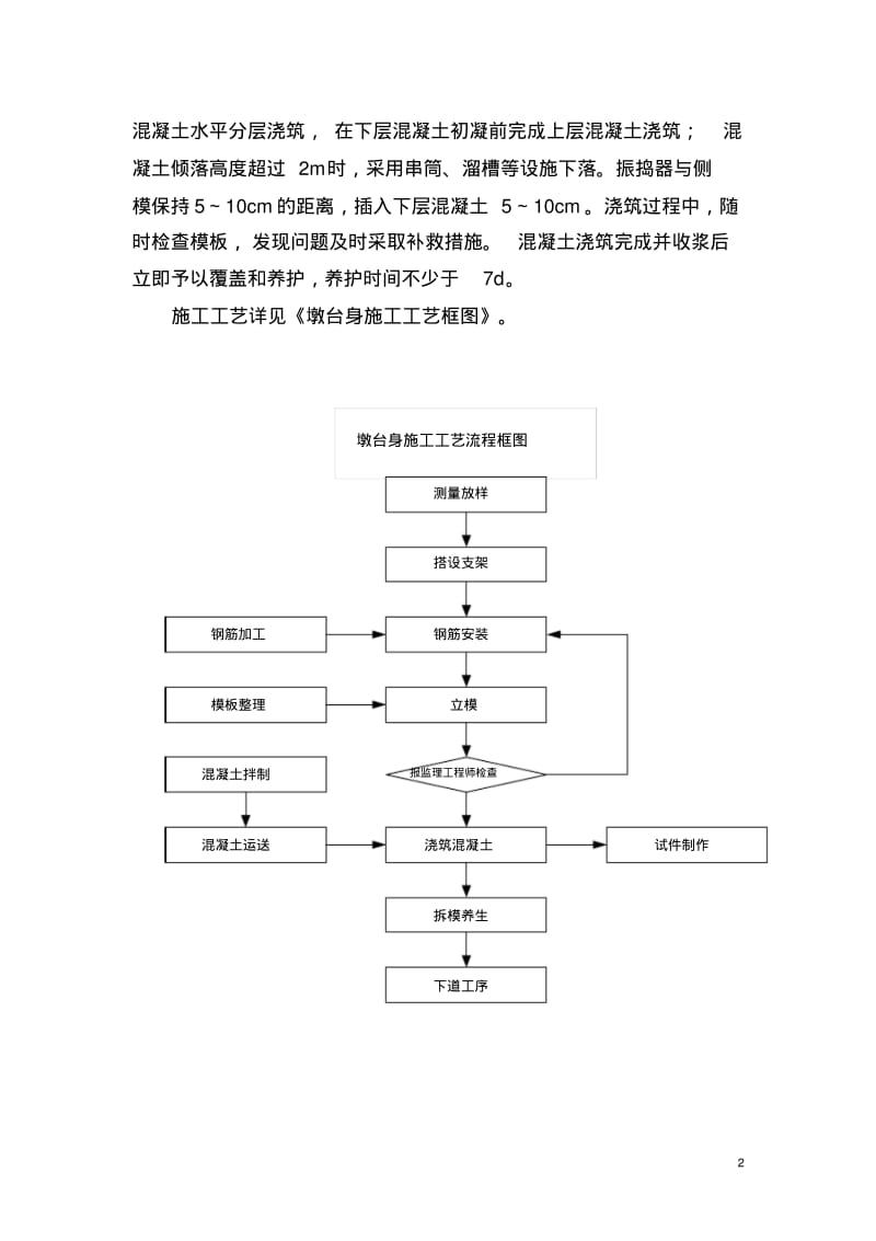 【优质文档】高速公路桥梁施工抱箍法应用施工工法1.pdf_第2页