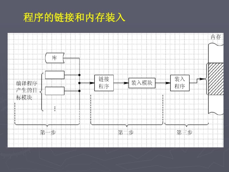 linux教程第08课内存与设备管理.pdf_第2页