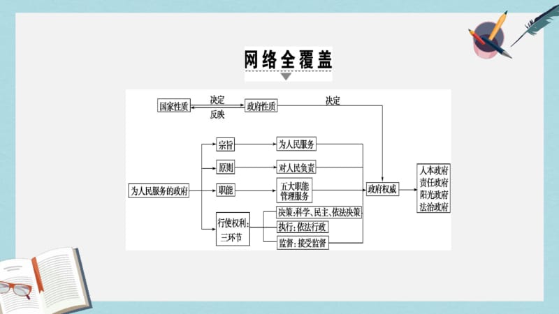 【优质文档】高考政治一轮复习第6单元为人民服务的政府单元整合提升课件新人教版必修2.pdf_第2页