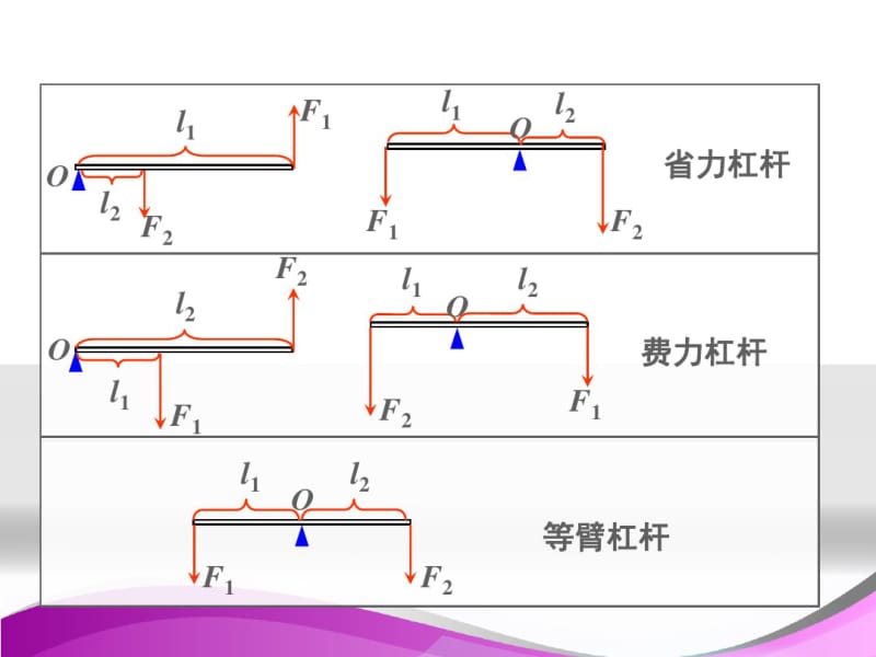 人教版八年级物理下册十二章12.2《滑轮》课件(共51张).pdf_第3页