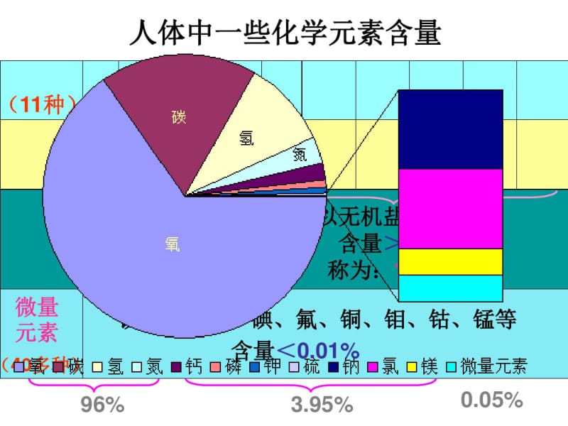 人教版九年级化学下册第十二单元课题2化学元素与人体健康(共33张).pdf_第2页