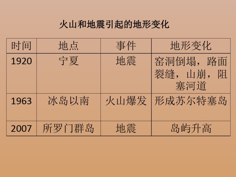 五年级上册科学课件-3.2地球内部运动引起的地形变化∣教科版(共17张).pdf_第3页