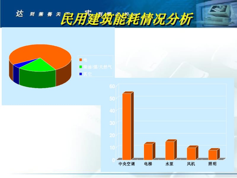 中央空调节能技术改造方案.pdf_第2页