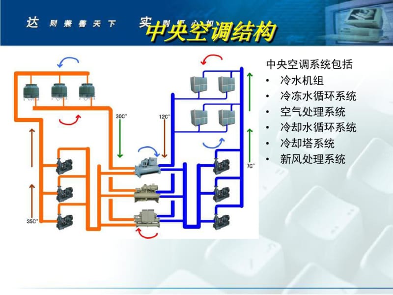 中央空调节能技术改造方案.pdf_第3页