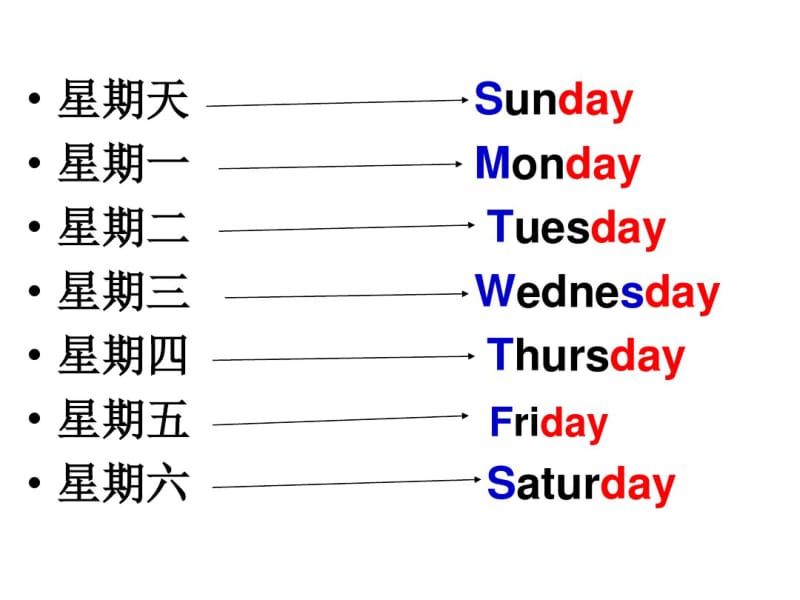 五年级下册英语课件-Lesson8《Whatdayisittoday》｜科普版(三起)(共18张).pdf_第2页