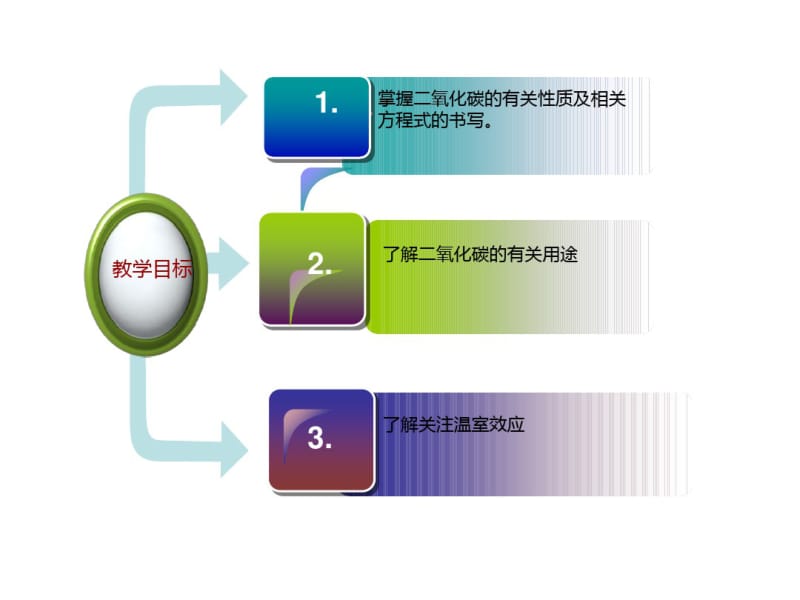 京改版九年级上册《8.2.3二氧化碳的性质和用途》课件(共14张).pdf_第3页