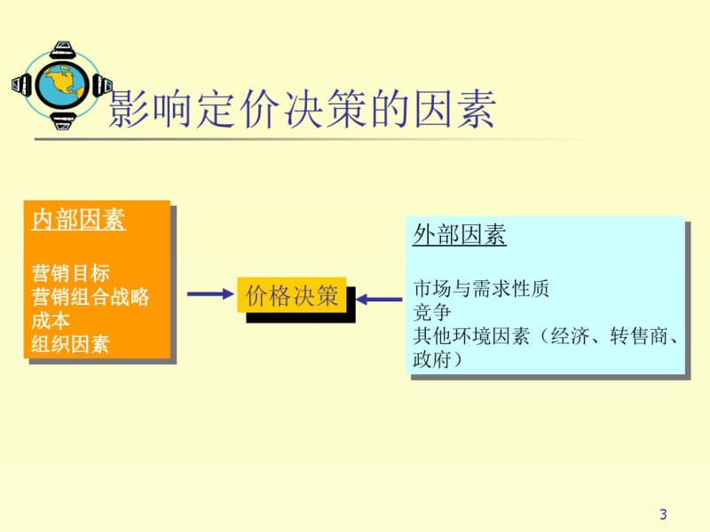 产品定价定价考虑因素和方法.pdf_第3页