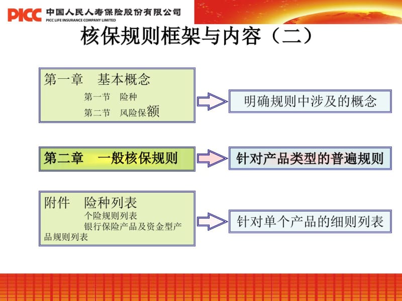 个人保险核保规则.pdf_第3页