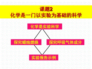 人教版九年级化学1.2化学是一门以实验为基础的科学(共35张).pdf