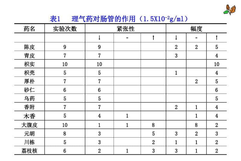 中药药理学理气药.pdf_第3页