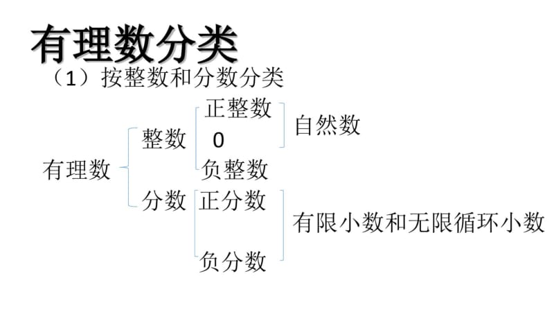 人教版七年级数学上册第一章有理数概念教学课件(共61张).pdf_第3页