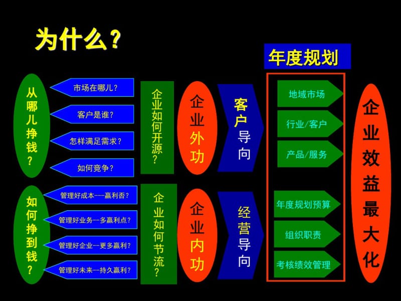 企业年度规划方法.pdf_第2页