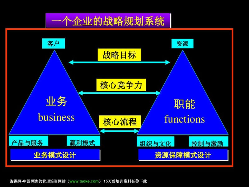 企业年度规划方法.pdf_第3页