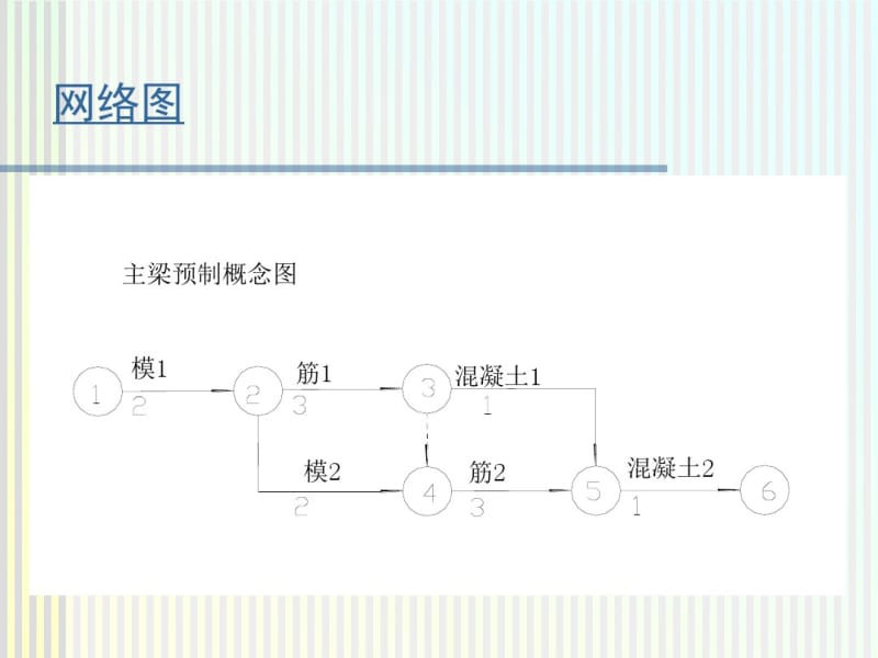 公路工程网络计划技术.pdf_第2页