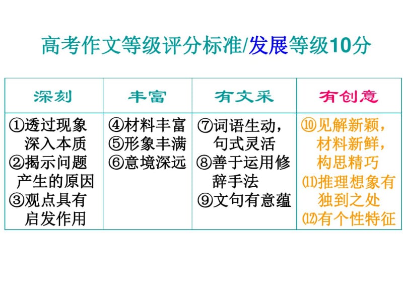 作文指导学习写得新颖.pdf_第2页